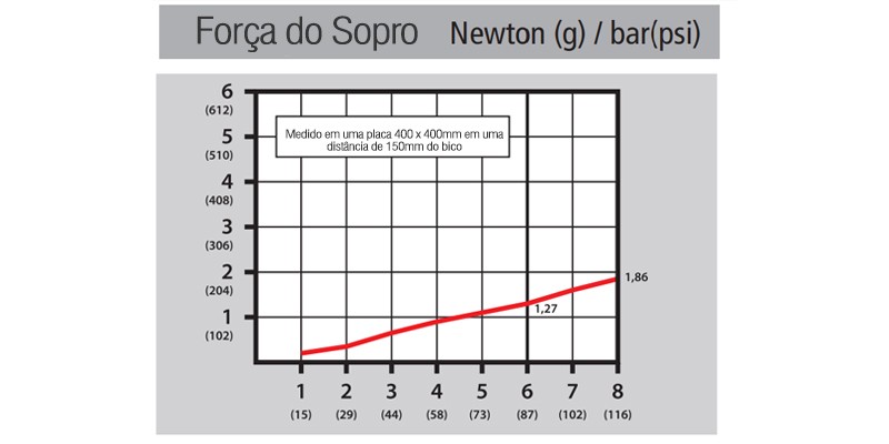 Força de Sopro