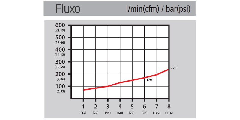 Fluxo