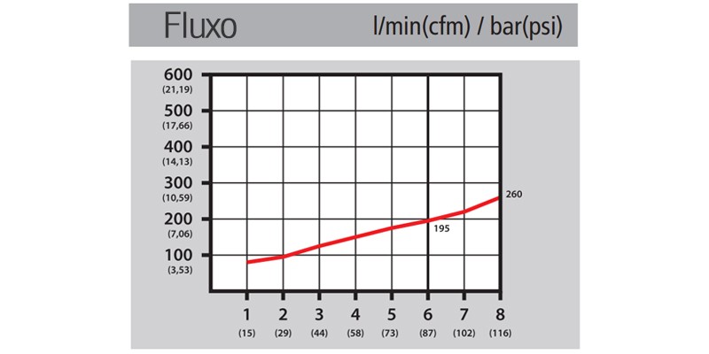 Fluxo