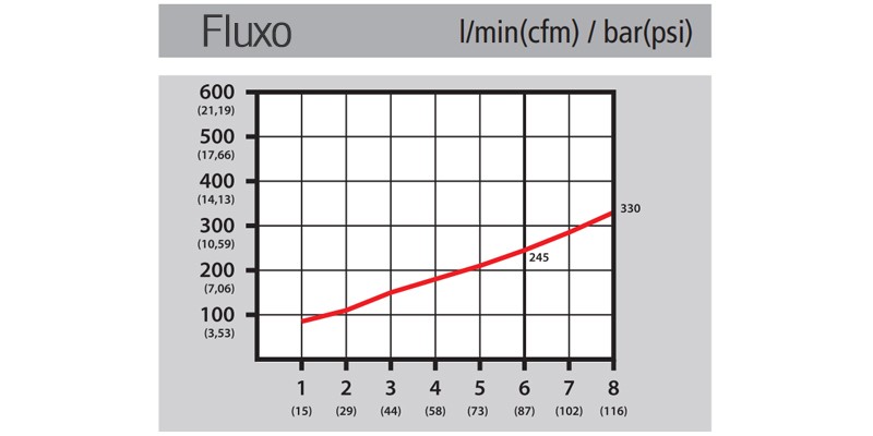 Fluxo